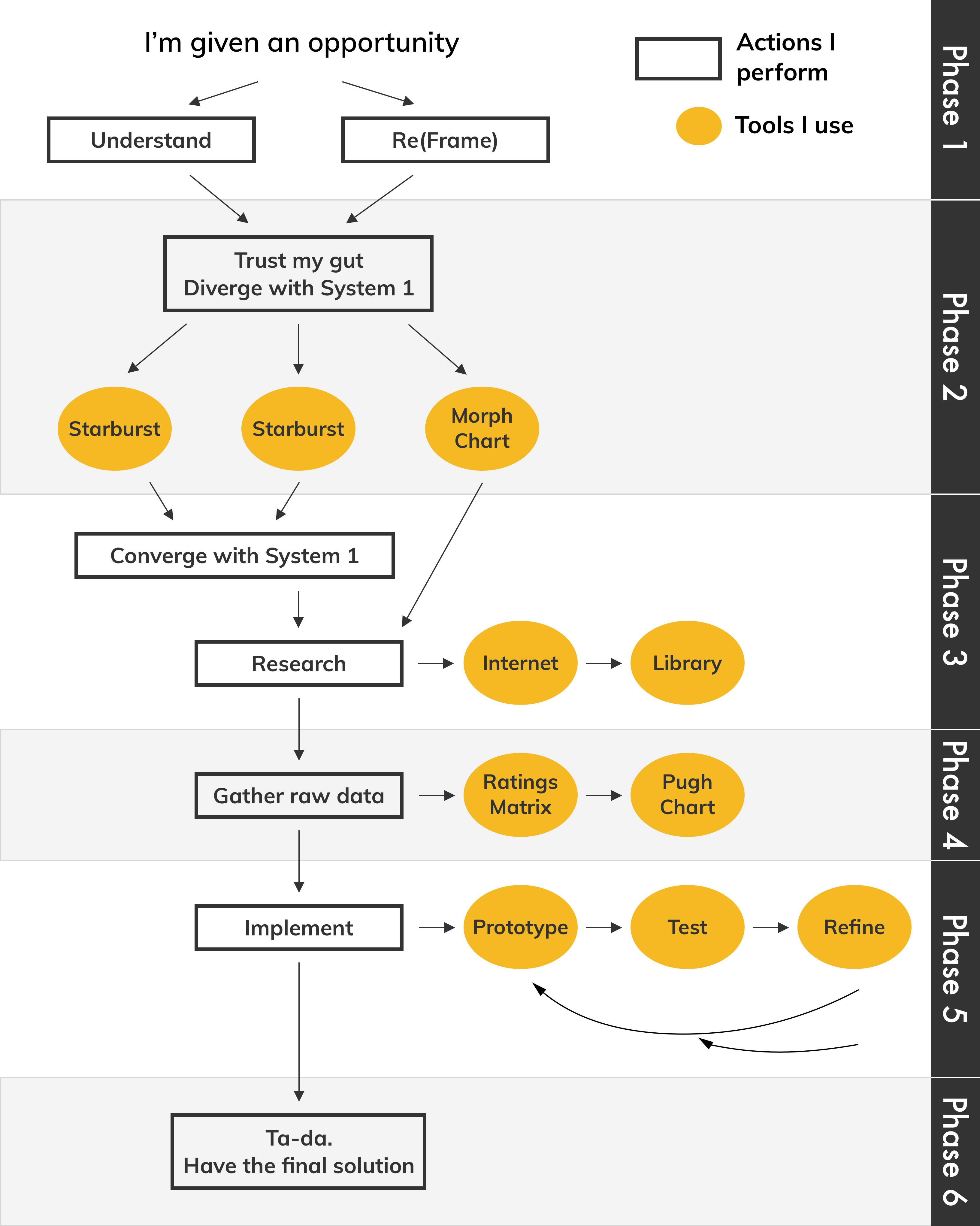 Philosophy Matrix Chart